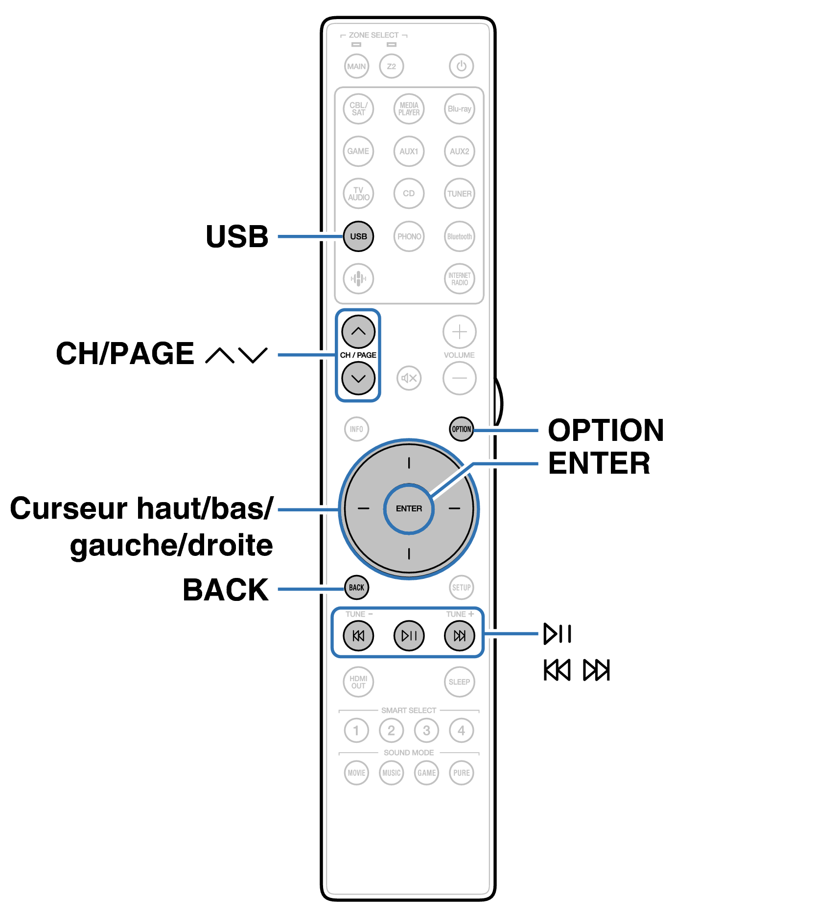Ope USB RC054SR